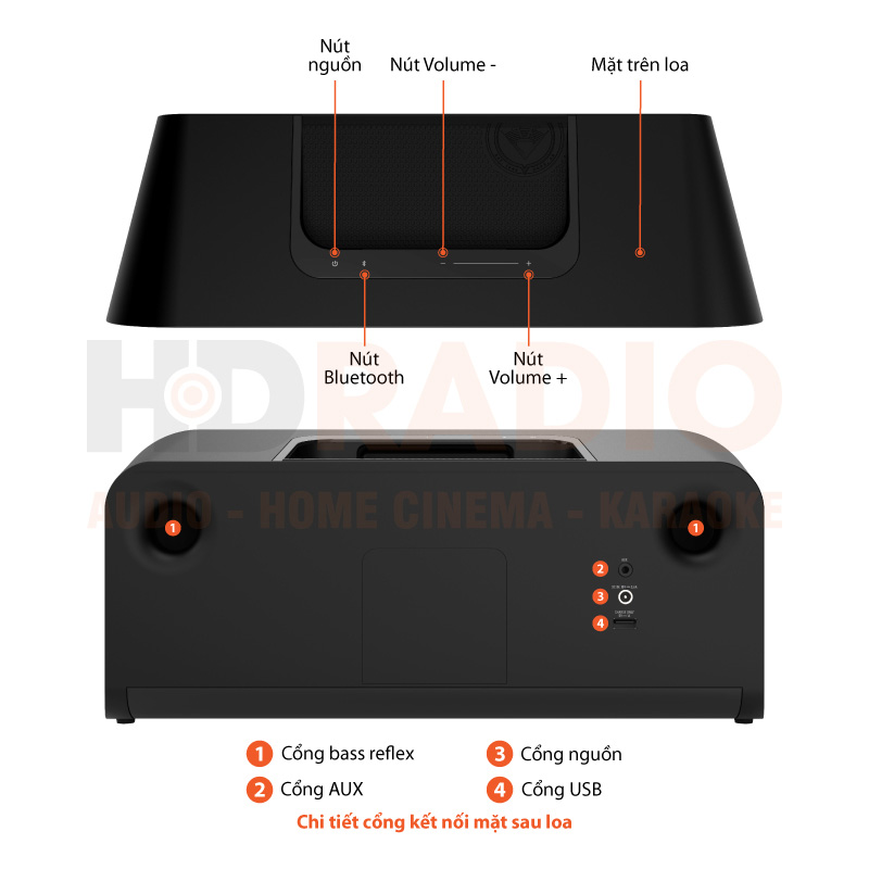 chú thích Loa Klipsch Groove XXL mới 2