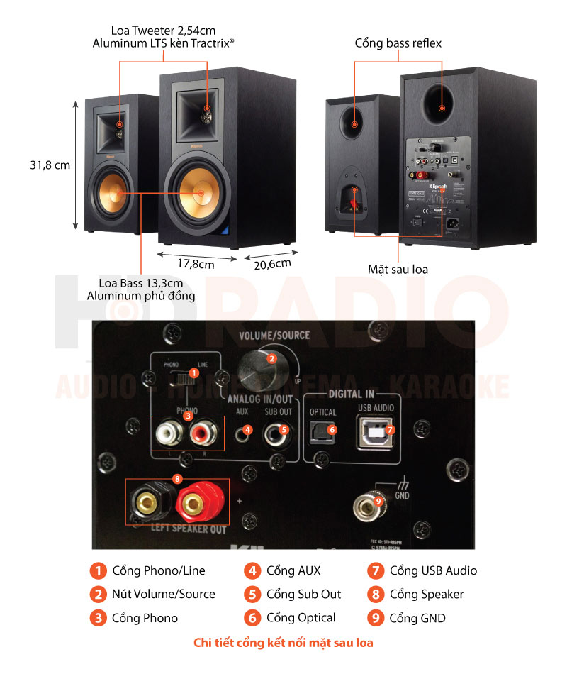 Chú thích Loa Klipsch R-15PM