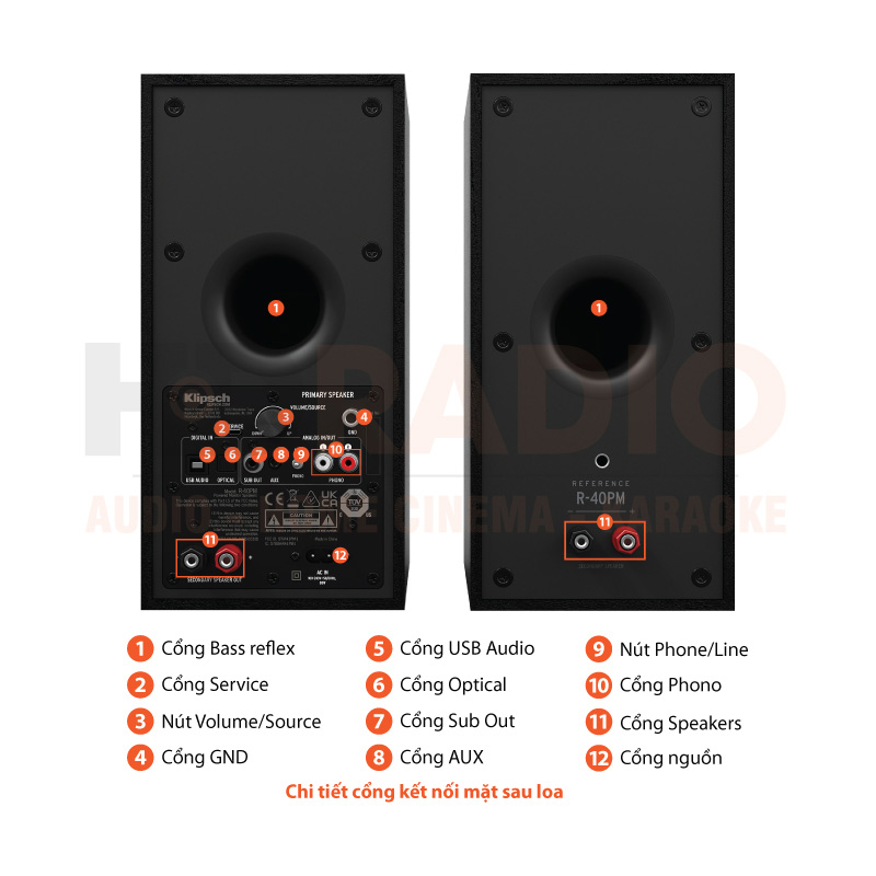 Chú thích Loa Klipsch R-40PM