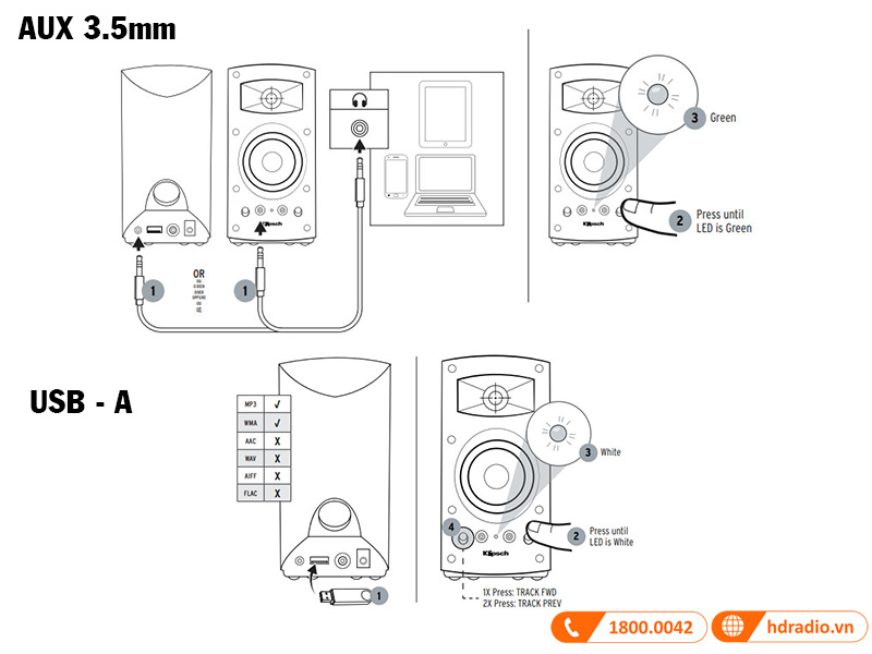 huong dan ket noi co day loa klipsch promedia