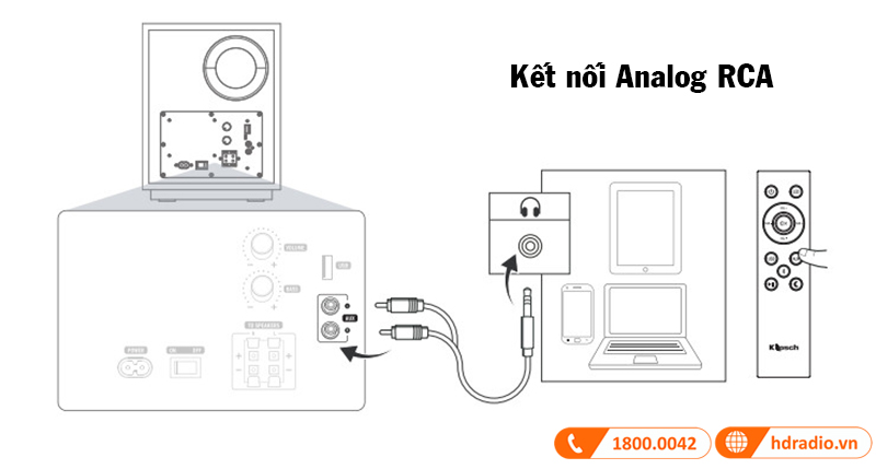 ket noi analog rca loa klipsch promedia heritage 2.1 