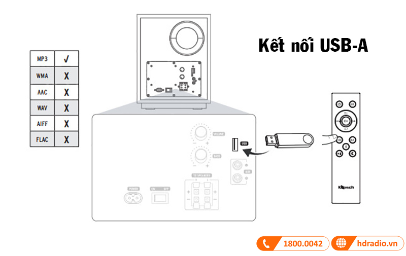 ket noi usb-a loa klipsch promedia heritage 2.1 