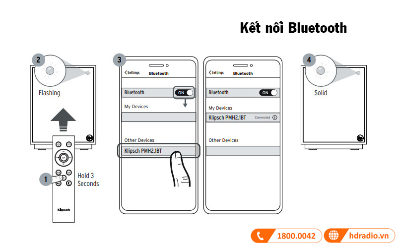 ket noi bluetooth loa klipsch promedia heritage 2.1 