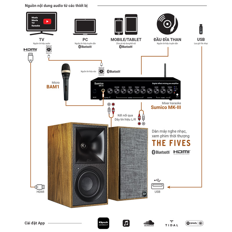 ket noi loa klipch the fives