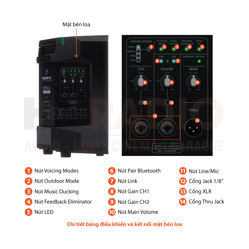 Chú thích Loa Mackie Thump Go