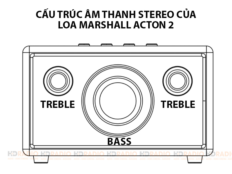 cau truc am thanh loa marshall acton 2