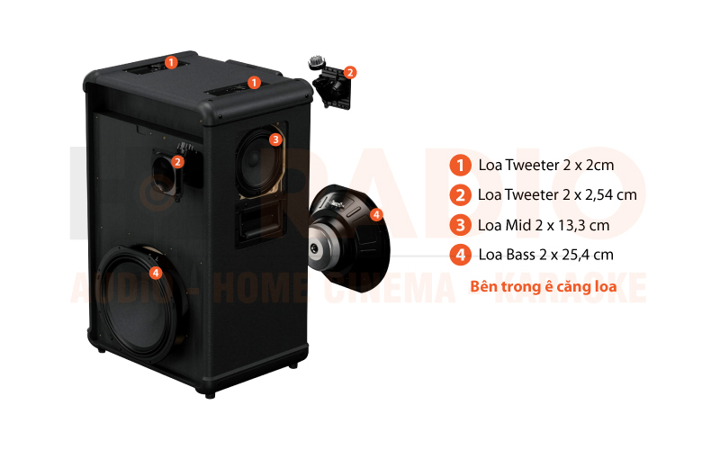 Chú thích Loa Marshall Bromley 750