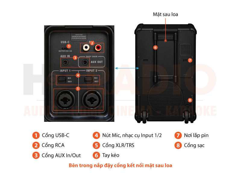 Chú thích Loa Marshall Bromley 750
