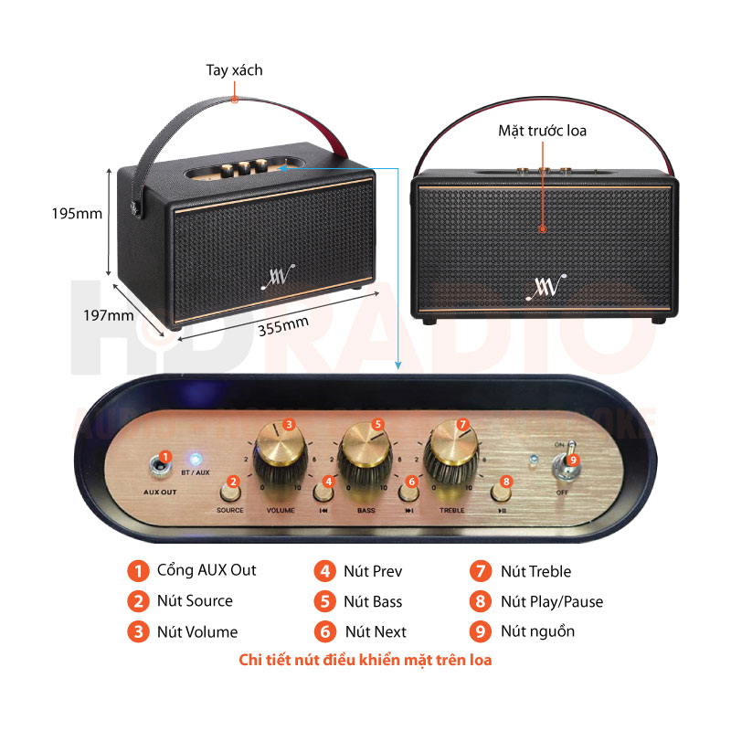 Chú thích Loa Alpha Works Classic V80