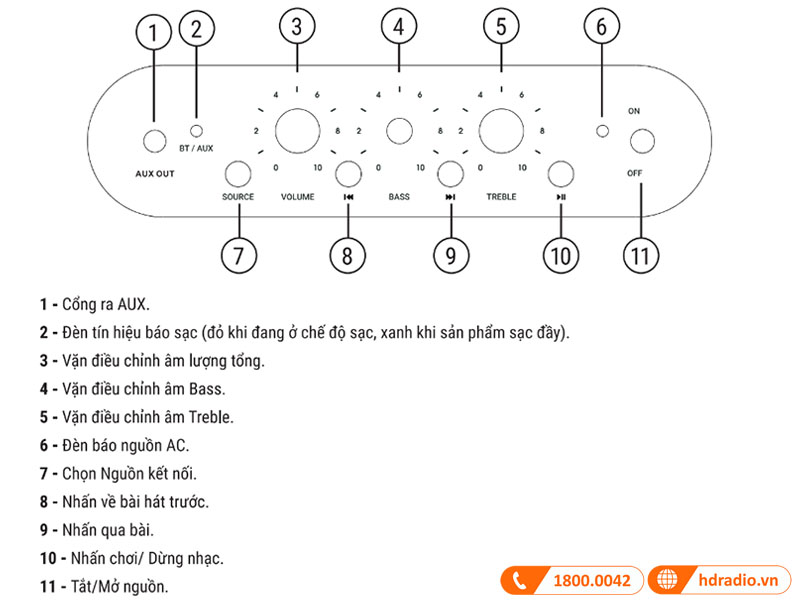 Tùy chỉnh nhanh chóng và dễ dàng