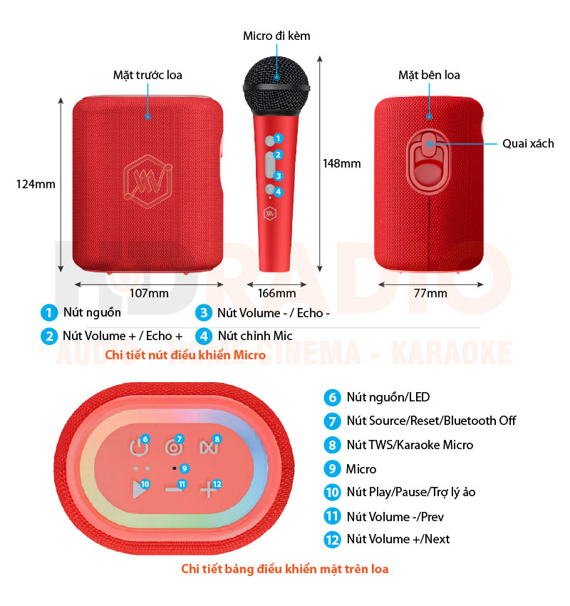 Chú thích Loa Alpha Works Sonik Plus