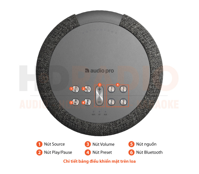 Chú thích Loa Audio Pro A10 MKII