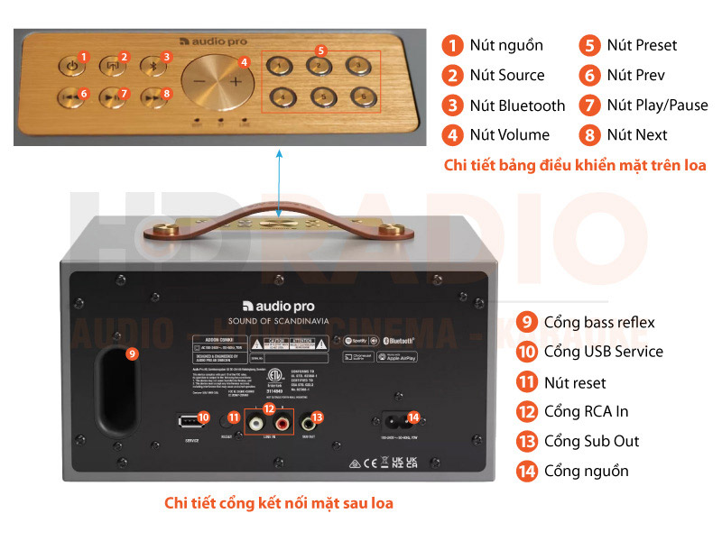 Chú thích Loa AudioPro Addon C5 MKII