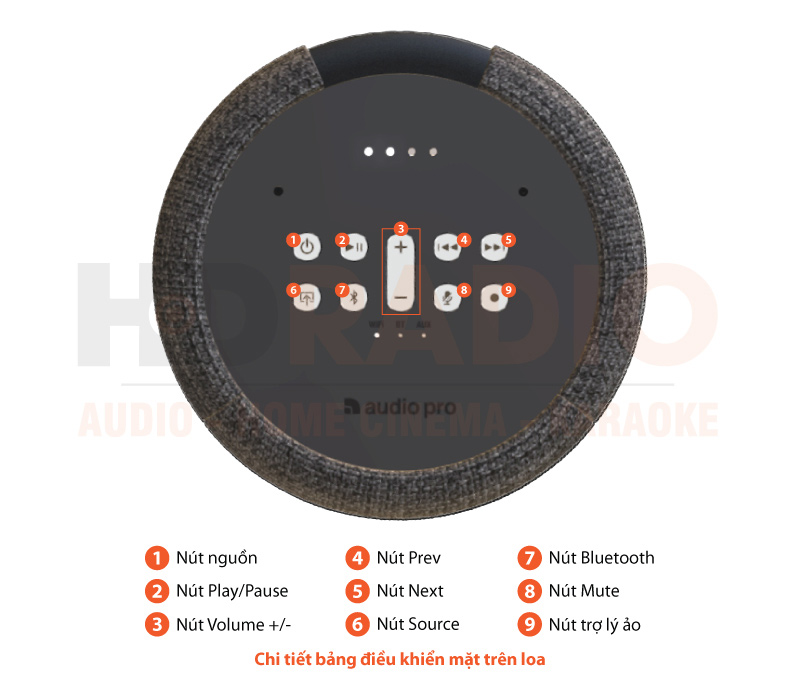 Chú thích Loa AudioPro G10