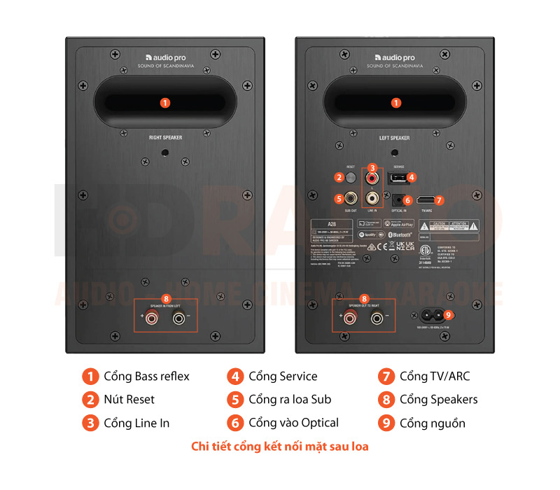 Chú thích Loa Audio Pro A28 Chú thích Loa Audio Pro A28