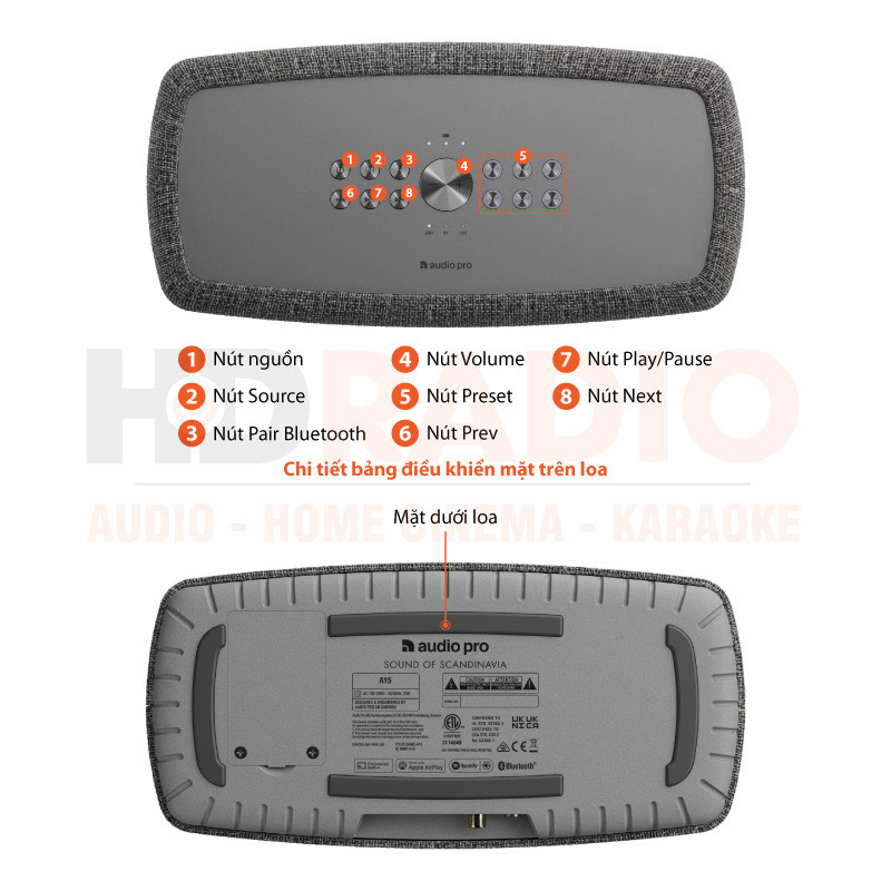 Chú thích Loa AudioPro A15