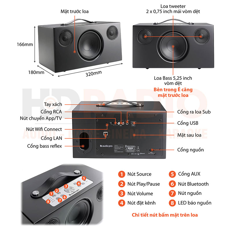 chu thich loa AudioPro Addon C10