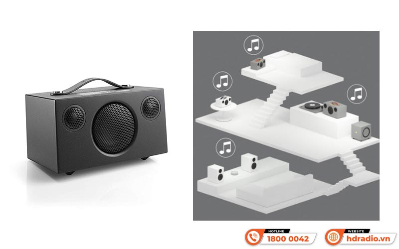 Loa AudioPro Addon C3