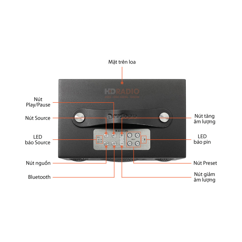 Loa AudioPro Addon C3, 25W, Pin 15h, Bluetooth 4.0, AUX-3