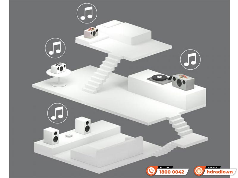 Loa Audio Pro Addon C5