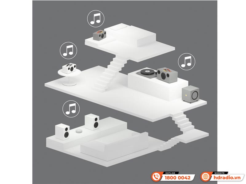 Loa AudioPro Addon C5A