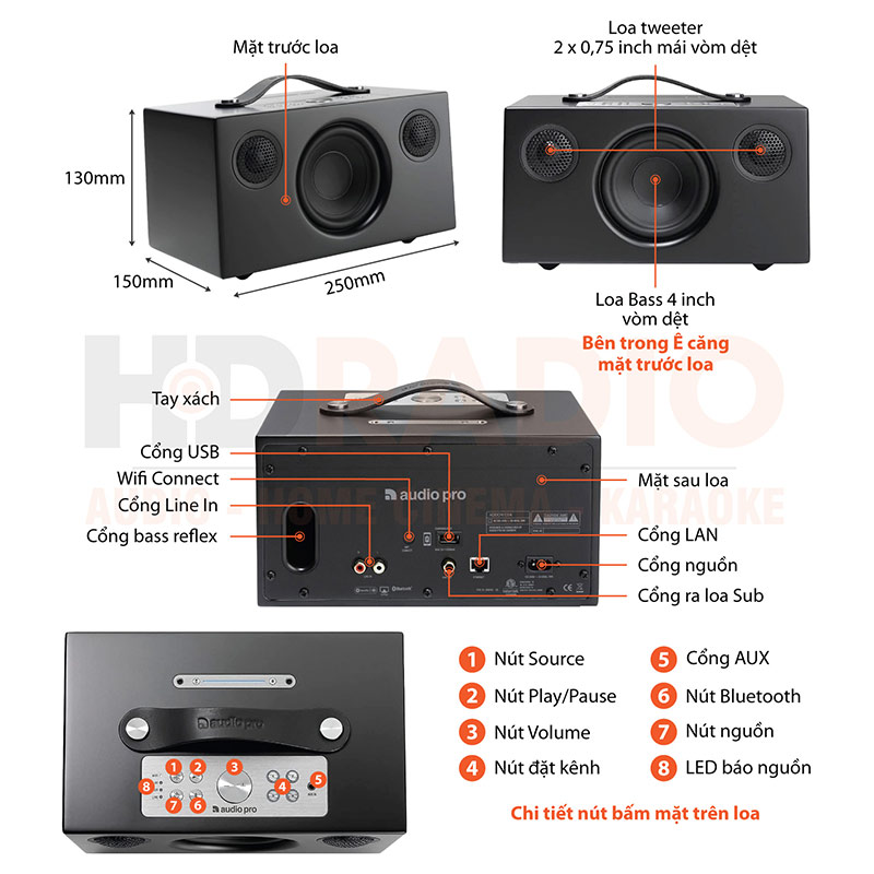 Chu thich loa AudioPro Addon C5A