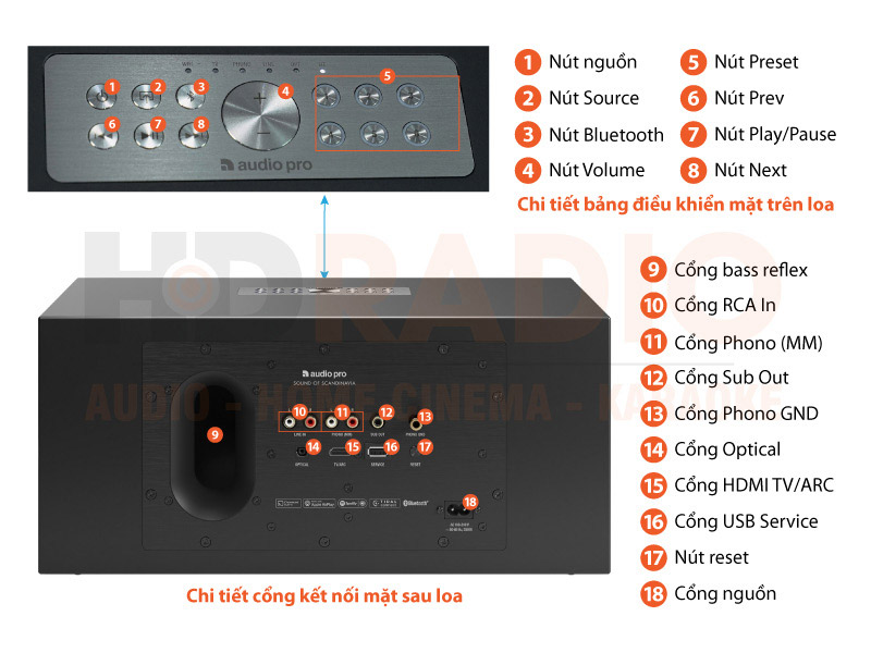 Chú thích Loa AudioPro C20