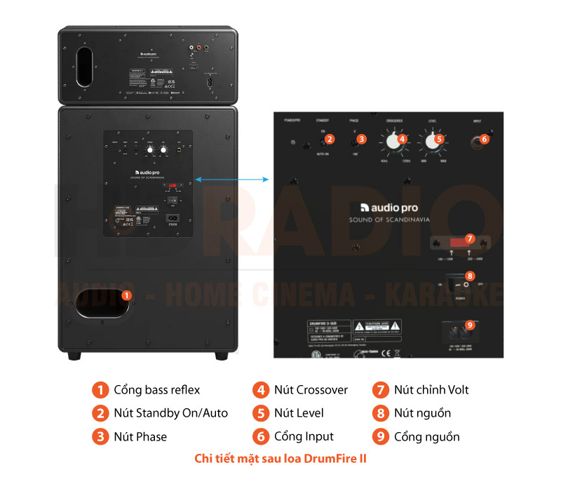 Chú thích Loa AudioPro DrumFire II