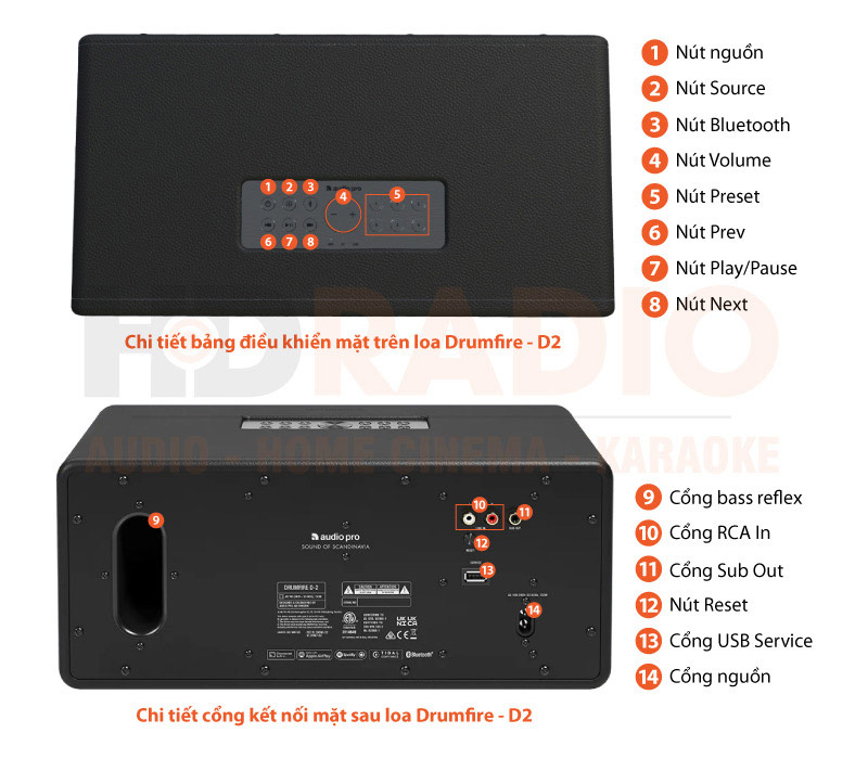 Chú thích Loa AudioPro DrumFire II