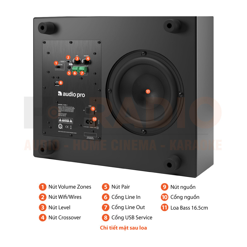 Chú thích Loa AudioPro SUB-1