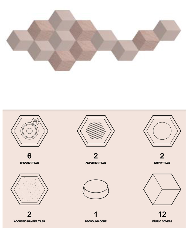 cau hình loa B&O Beosound Shape