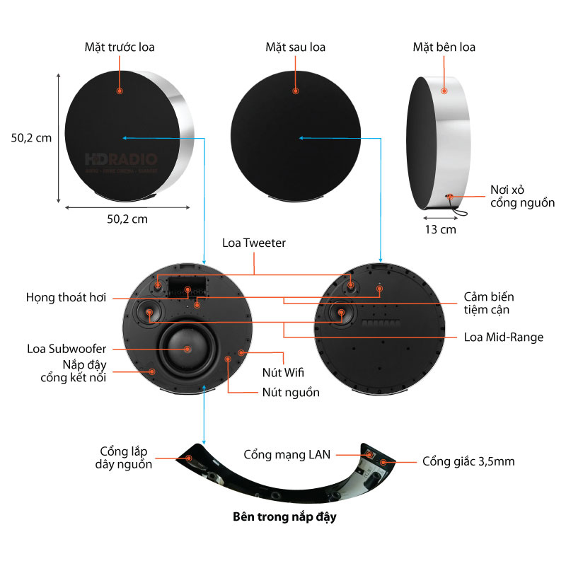 Loa B&O Beosound EDGE, Công Suất 800W, Âm thanh 360 độ, Bluetooth, Wifi, AirPlay 2, AUX-1