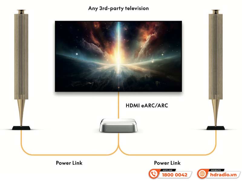 HDMI B&O Beoconnect Core