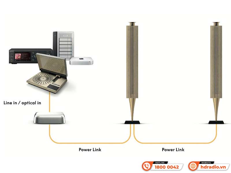 Thiết lập B&O Beoconnect Core