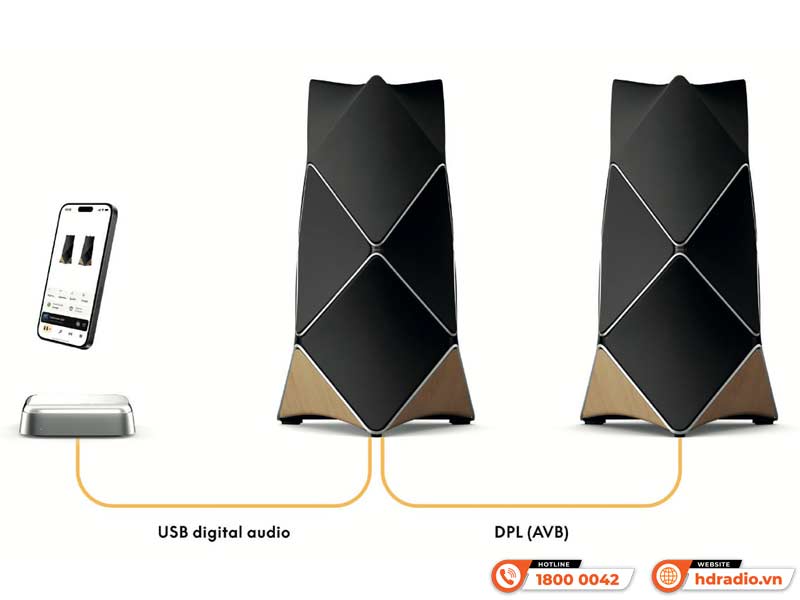Ứng dụng B&O Beoconnect Core