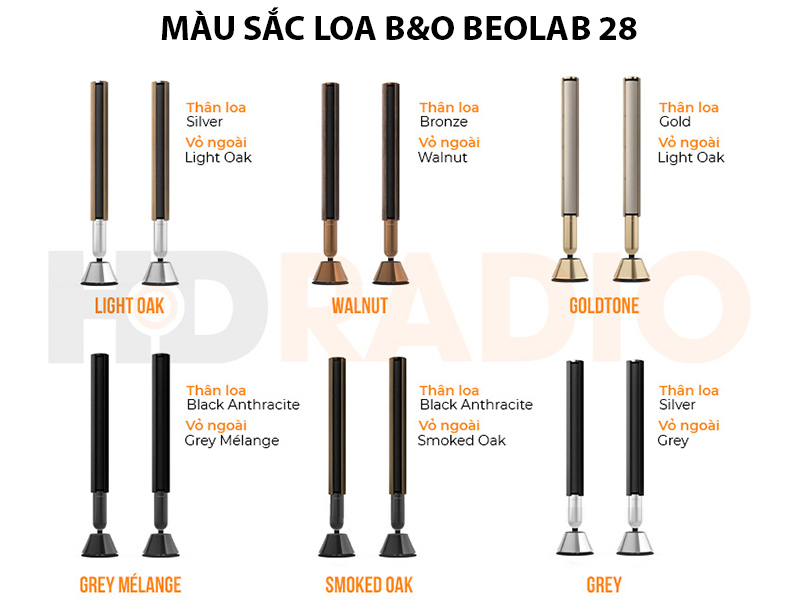 màu sắc Loa B&O Beolab 28