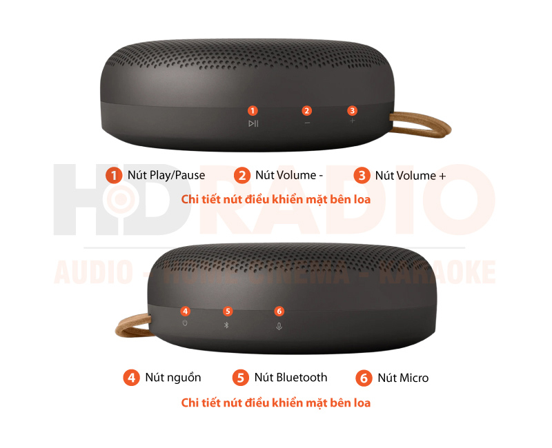 Chú thích Loa B&O Beosound A1 Gen 3