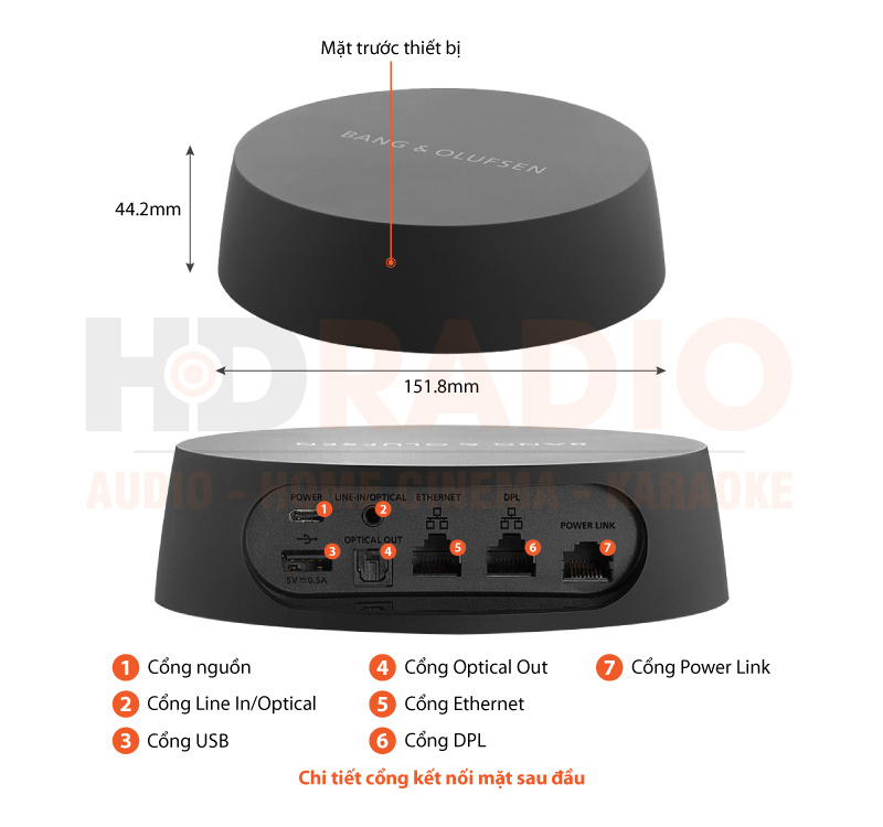 Thiết bị kết nối B&O Beosound Core