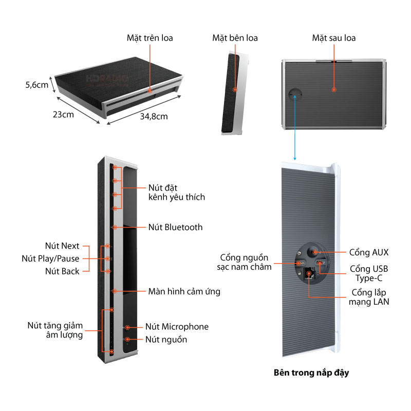 chu thich loa BO Beosound Level 