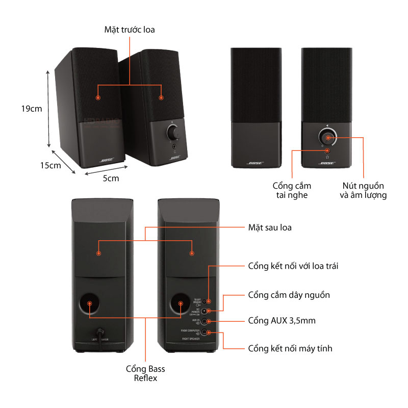chu thich loa Bose Companion 2 III 