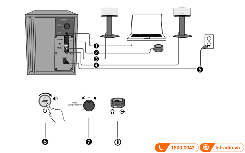 kha nang ket noi Loa Bose Companion 50 