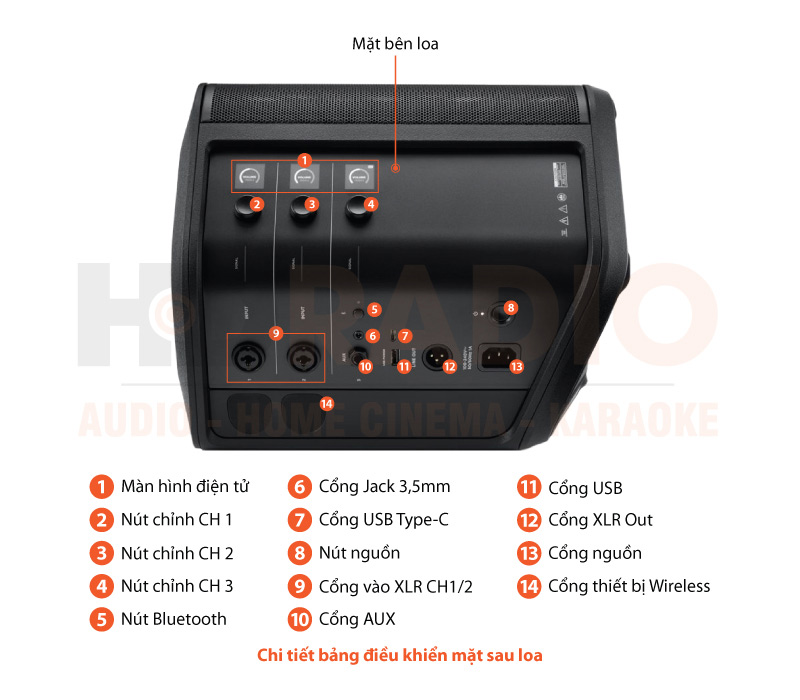 Chú thích Loa Bose S1 Pro Plus