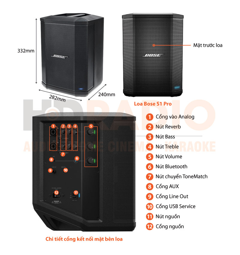 Chú thích bộ loa Bose S1 Pro Sub1