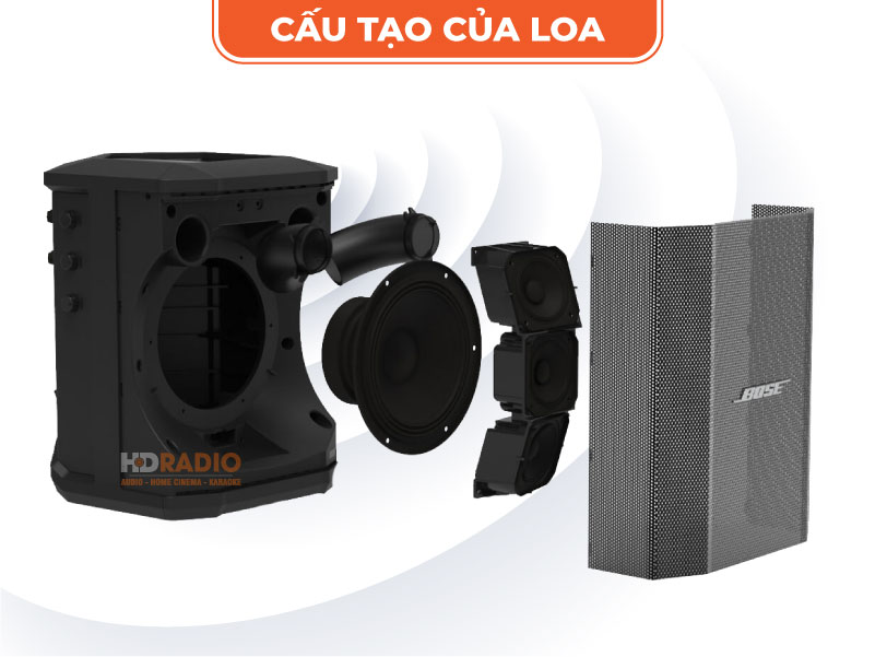 Cấu tạo Loa Bose S1 Pro
