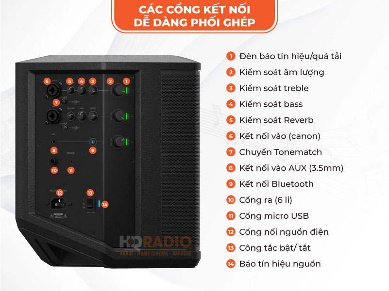 Kết nối Loa Bose S1 Pro