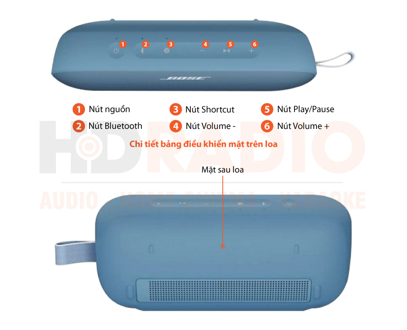 Chú thích Loa Bose SoundLink Flex 2 (II)