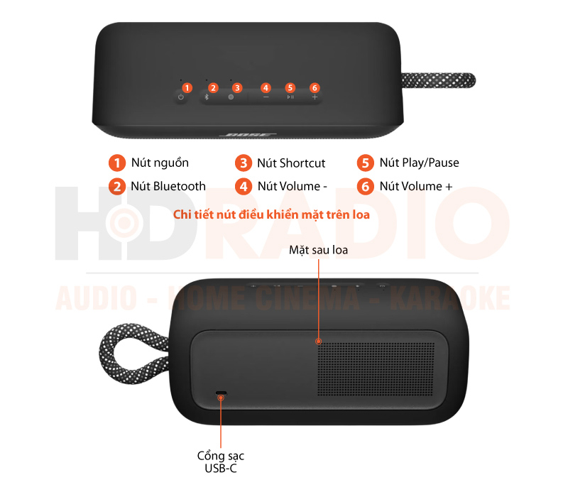 Chú thích Loa Bose SoundLink Plus
