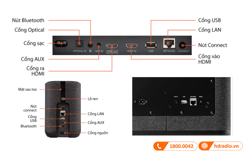 Kết bộ loa Denon Home Wireless 5.1