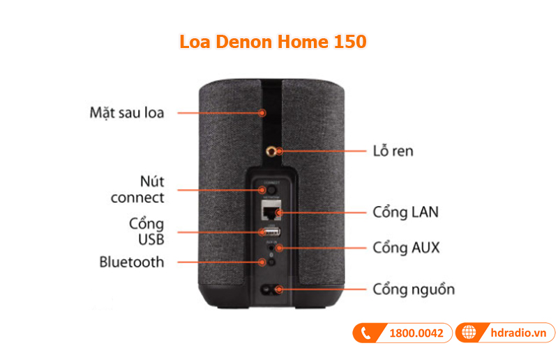 Kết nối loa denone home 150