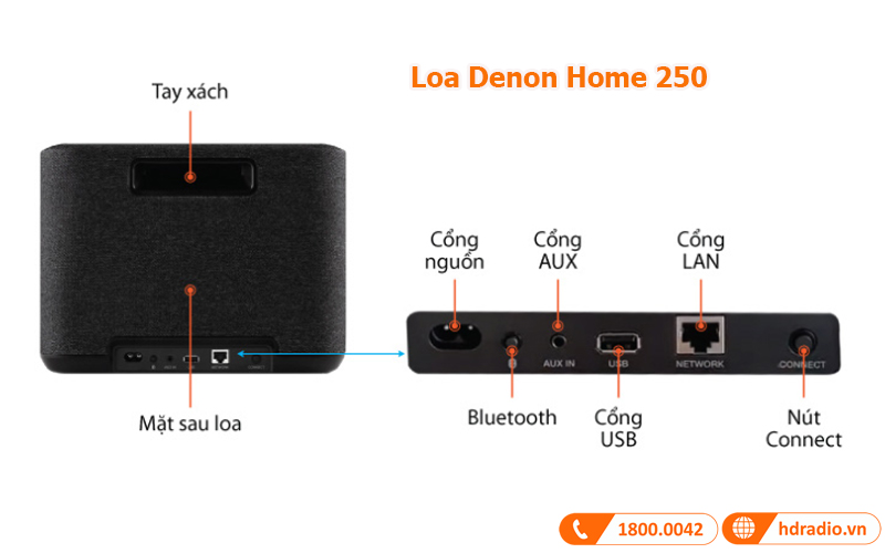 Kết nối loa Denon Home 250